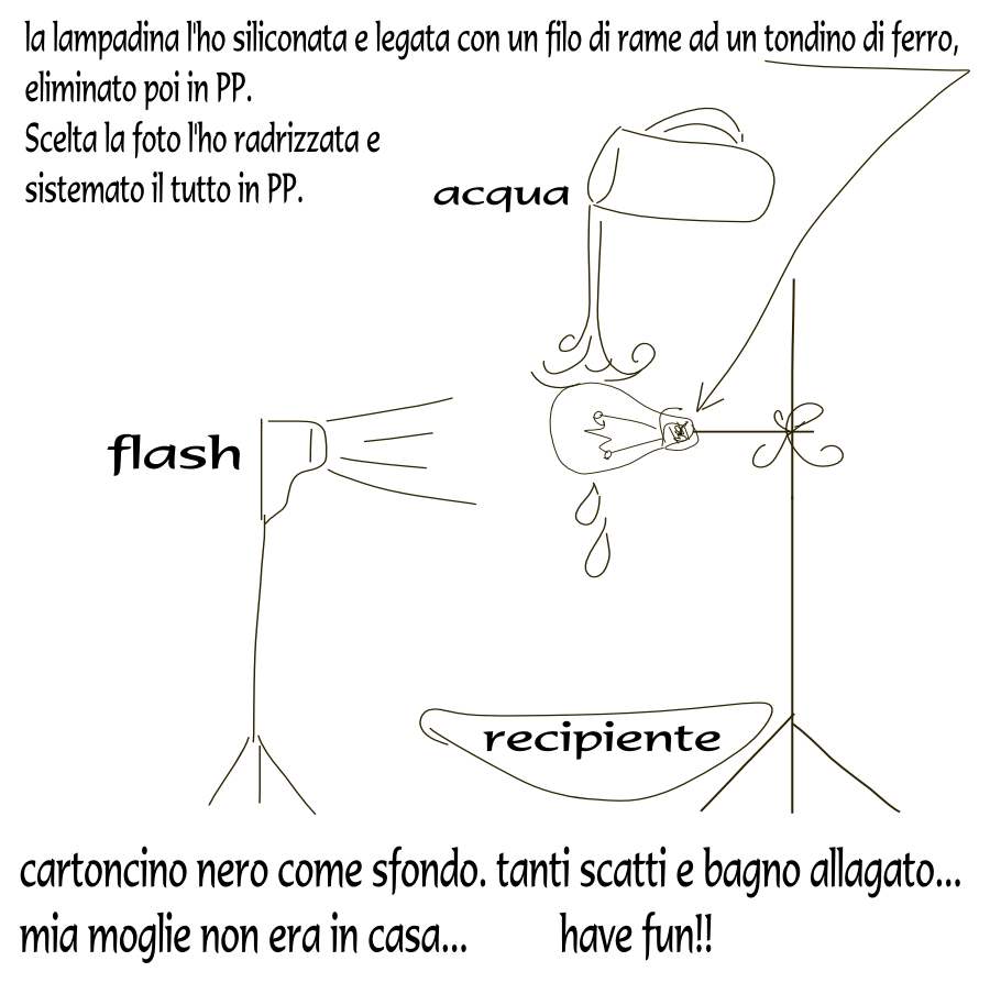 Schema di realizzazione della foto edison