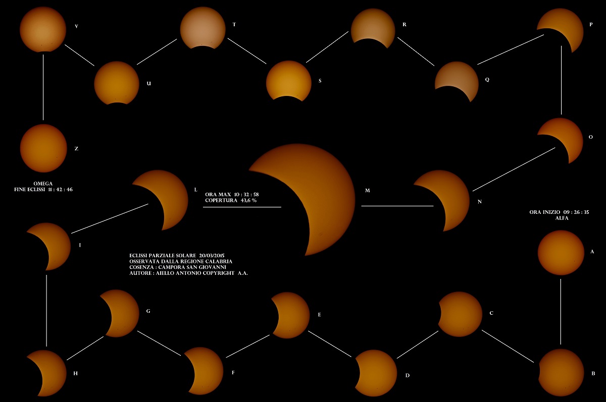 Partial solar eclipse 03/20/2015