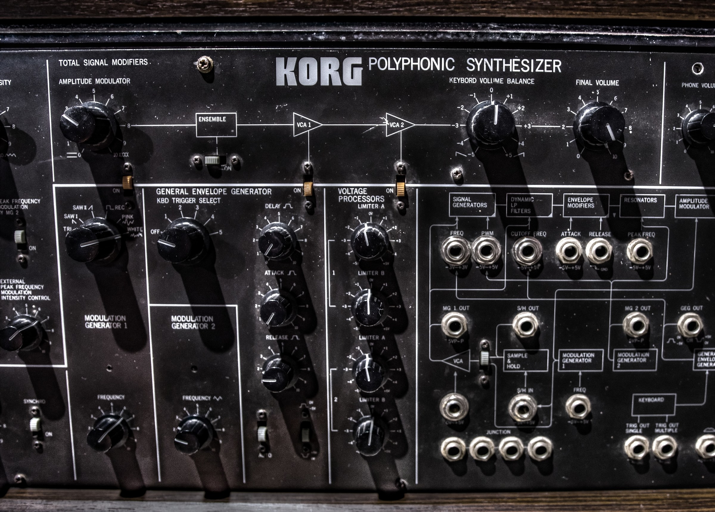 Korg