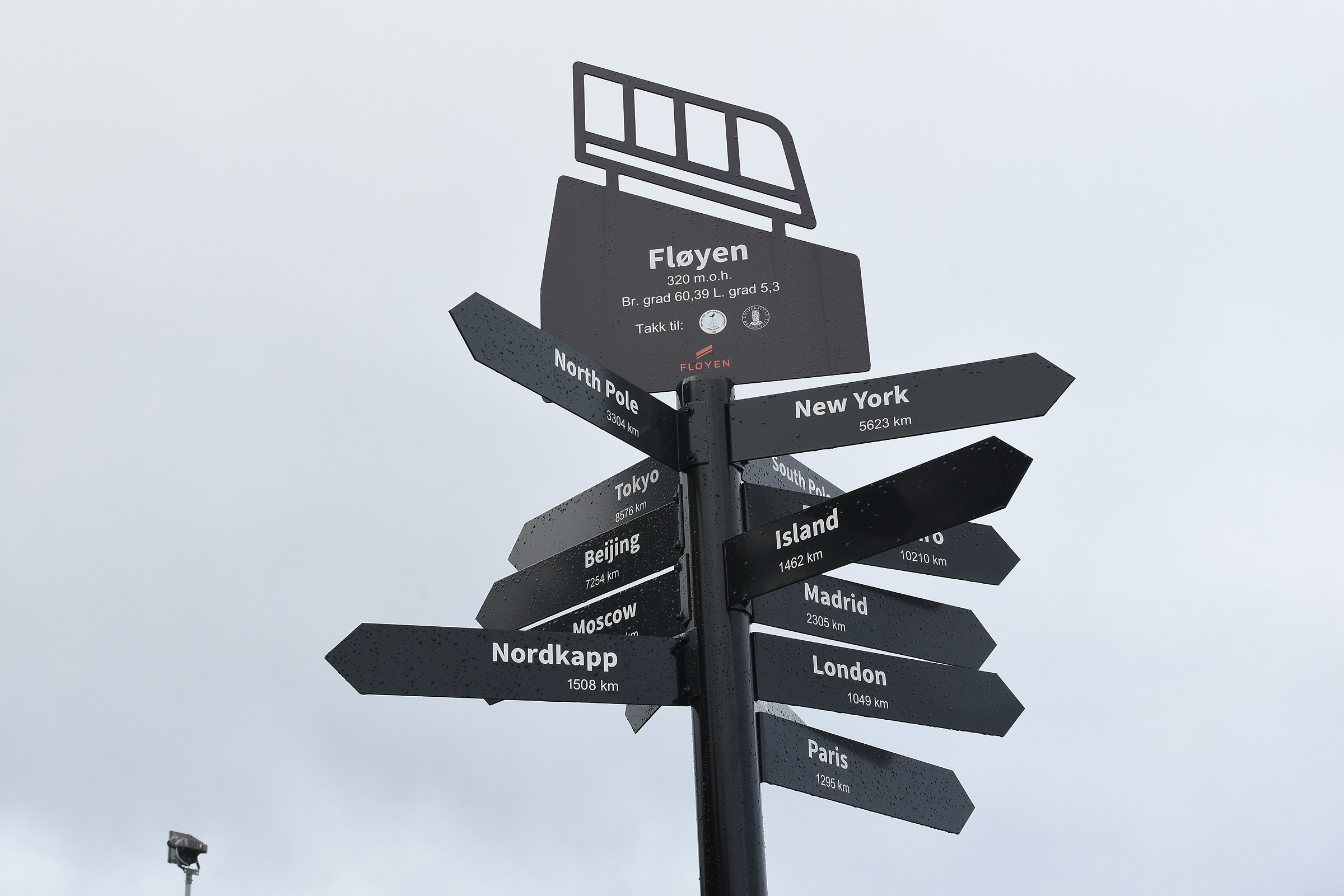 North South West East?