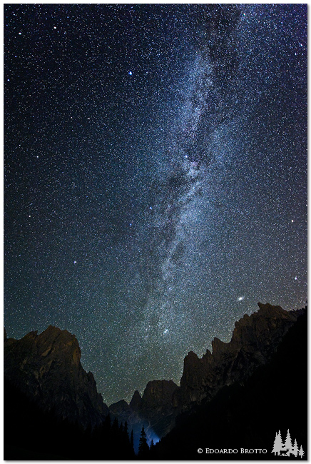 Peaks under the Milky Way