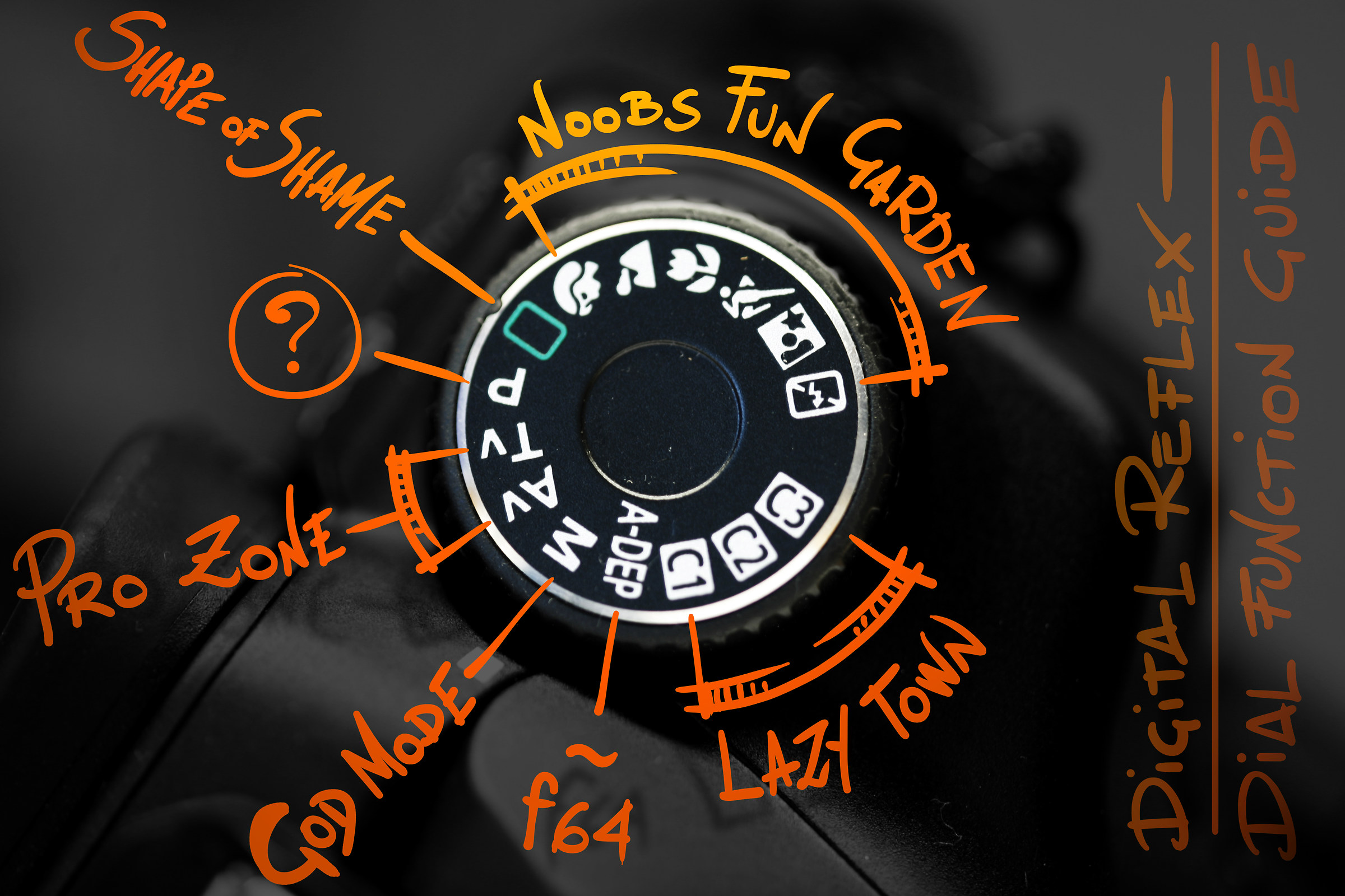 Dslr Function Dial Guide