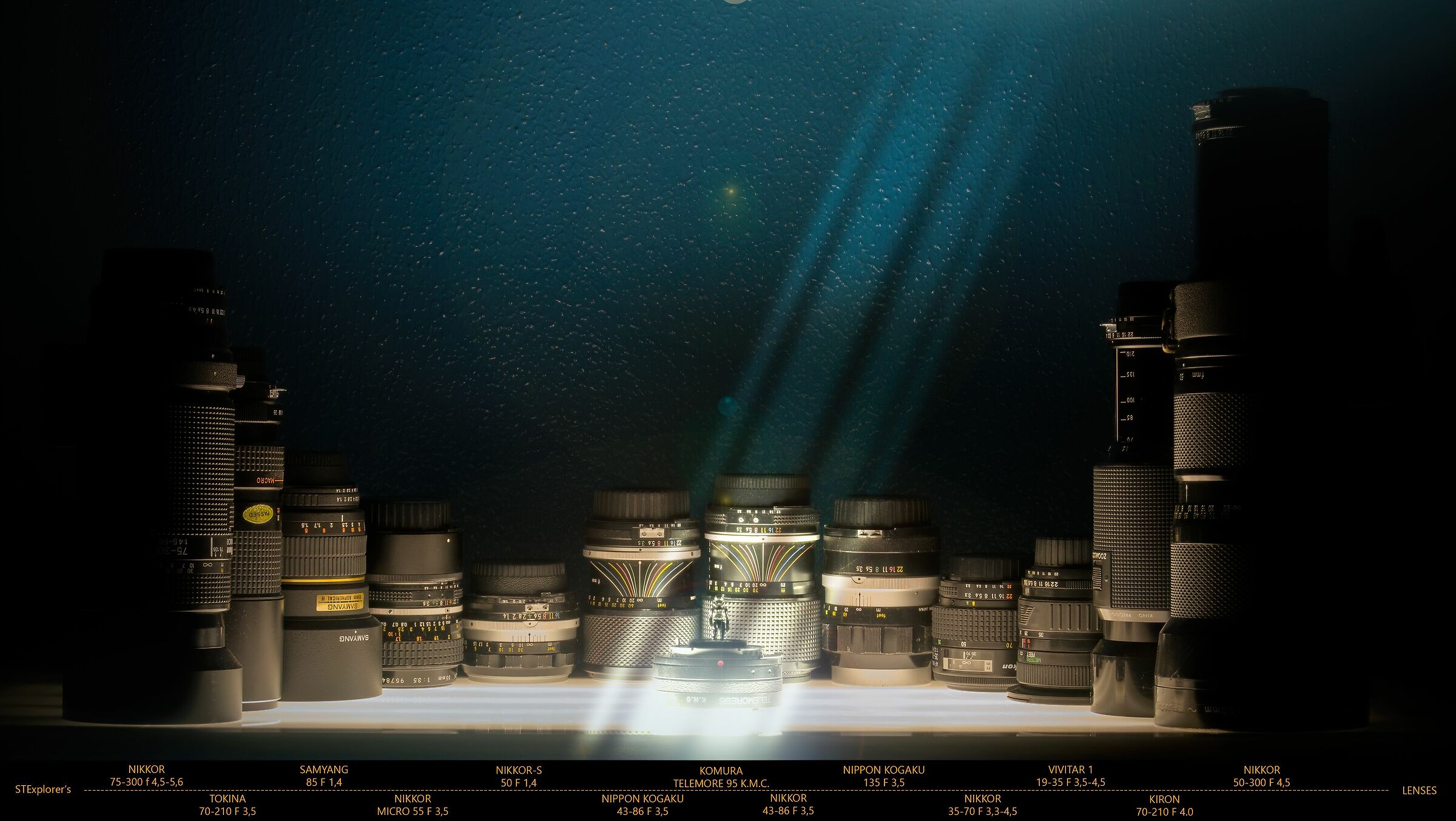 Tutte le lenti dell'esploratore