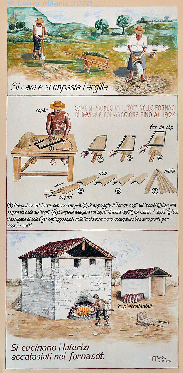 La produzione dei Cop