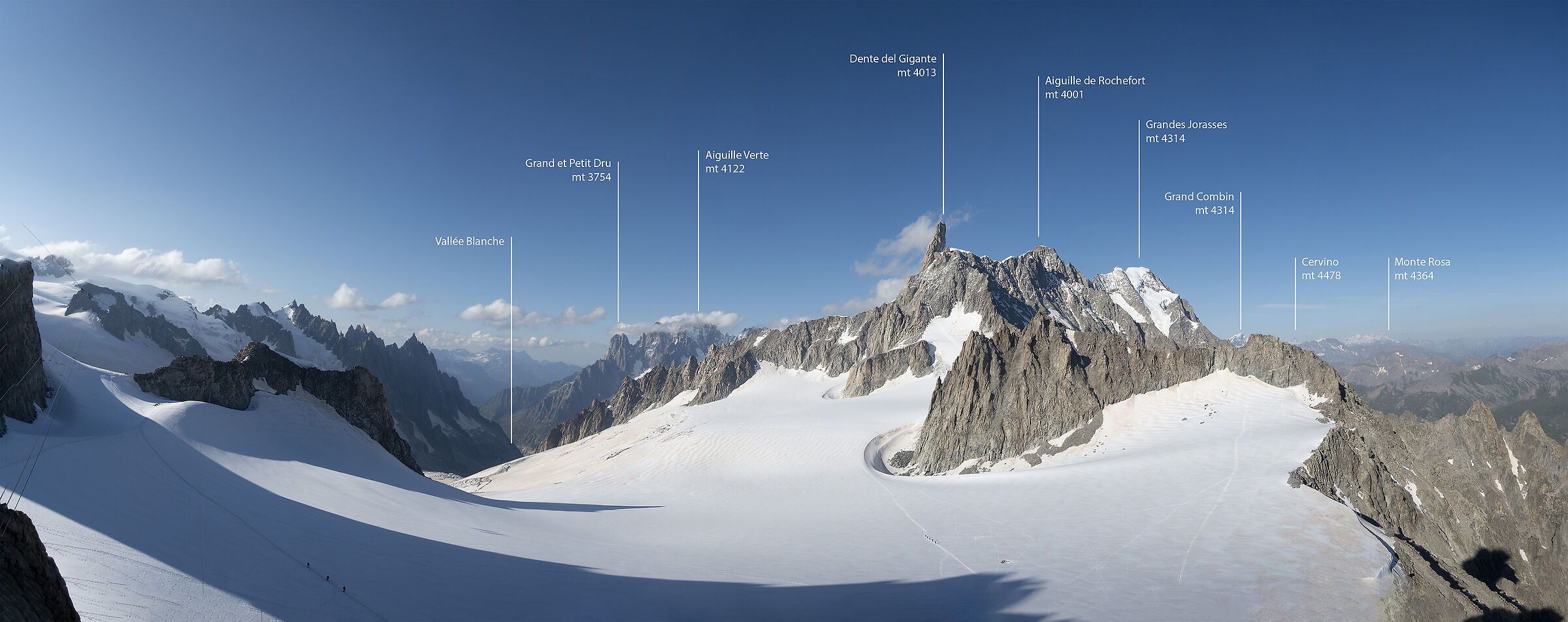 Vette da punta Helbronner