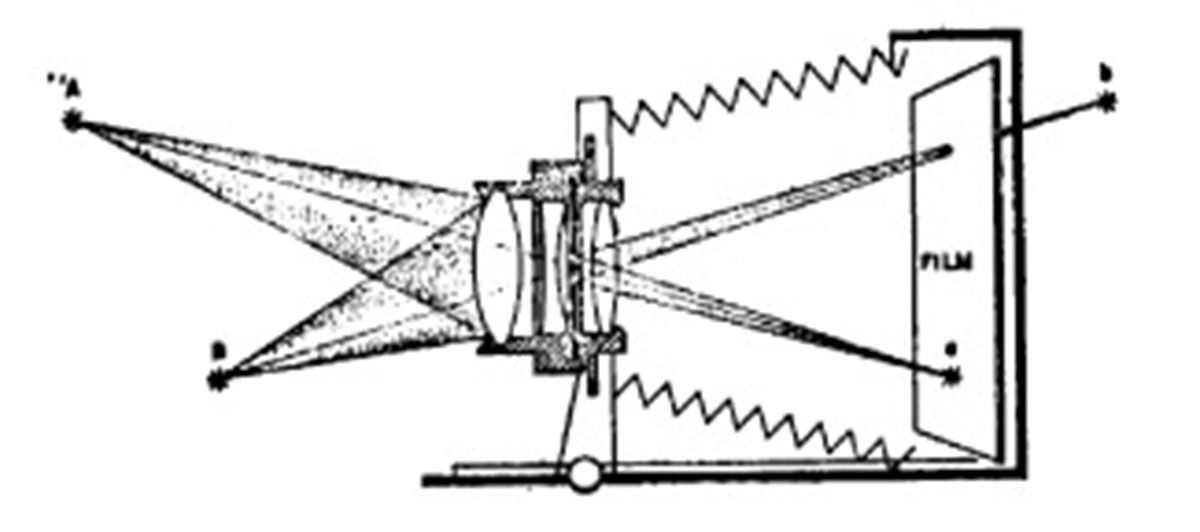 Diaframma chiuso -> elevata PdC