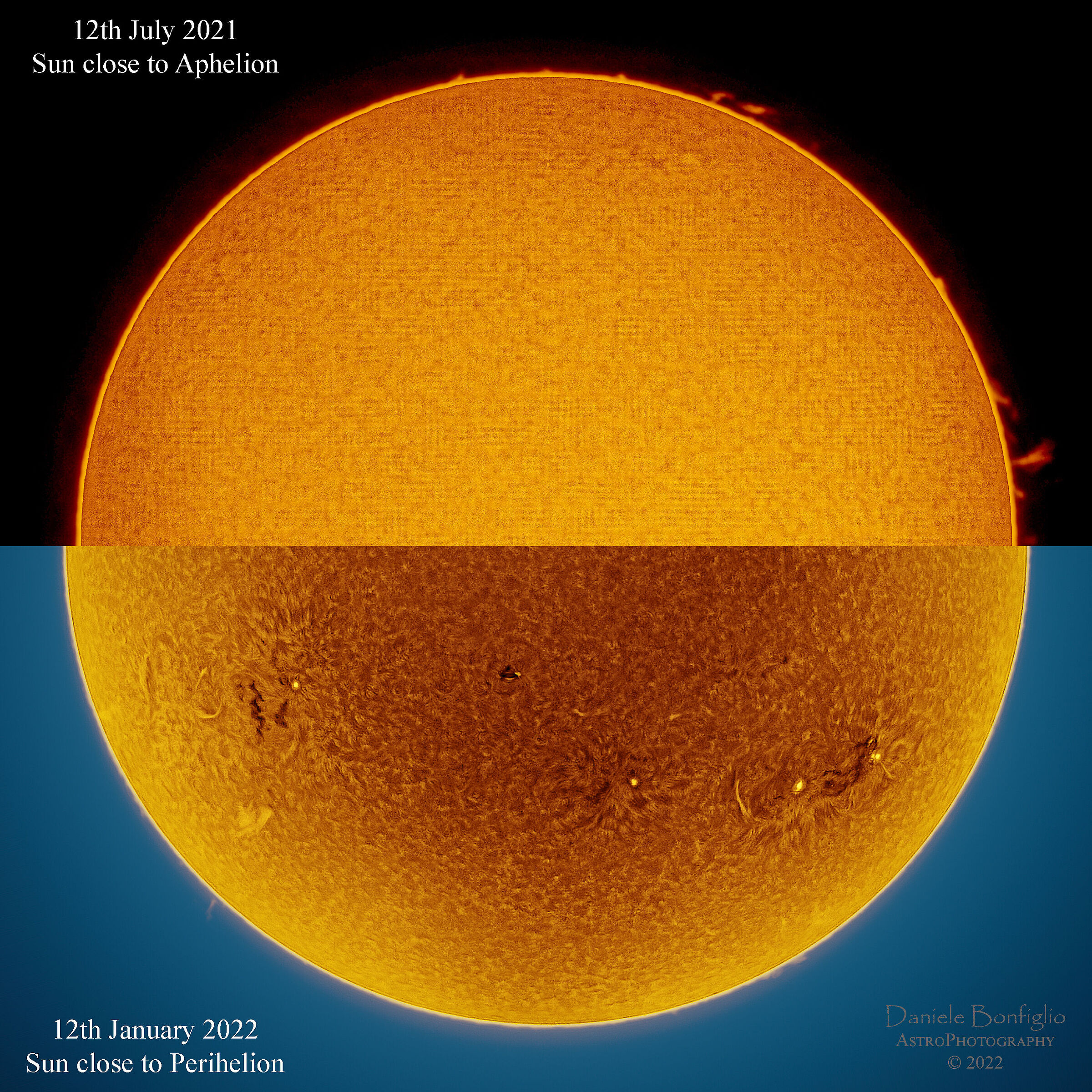 The Sun in aphelion and perihelion
