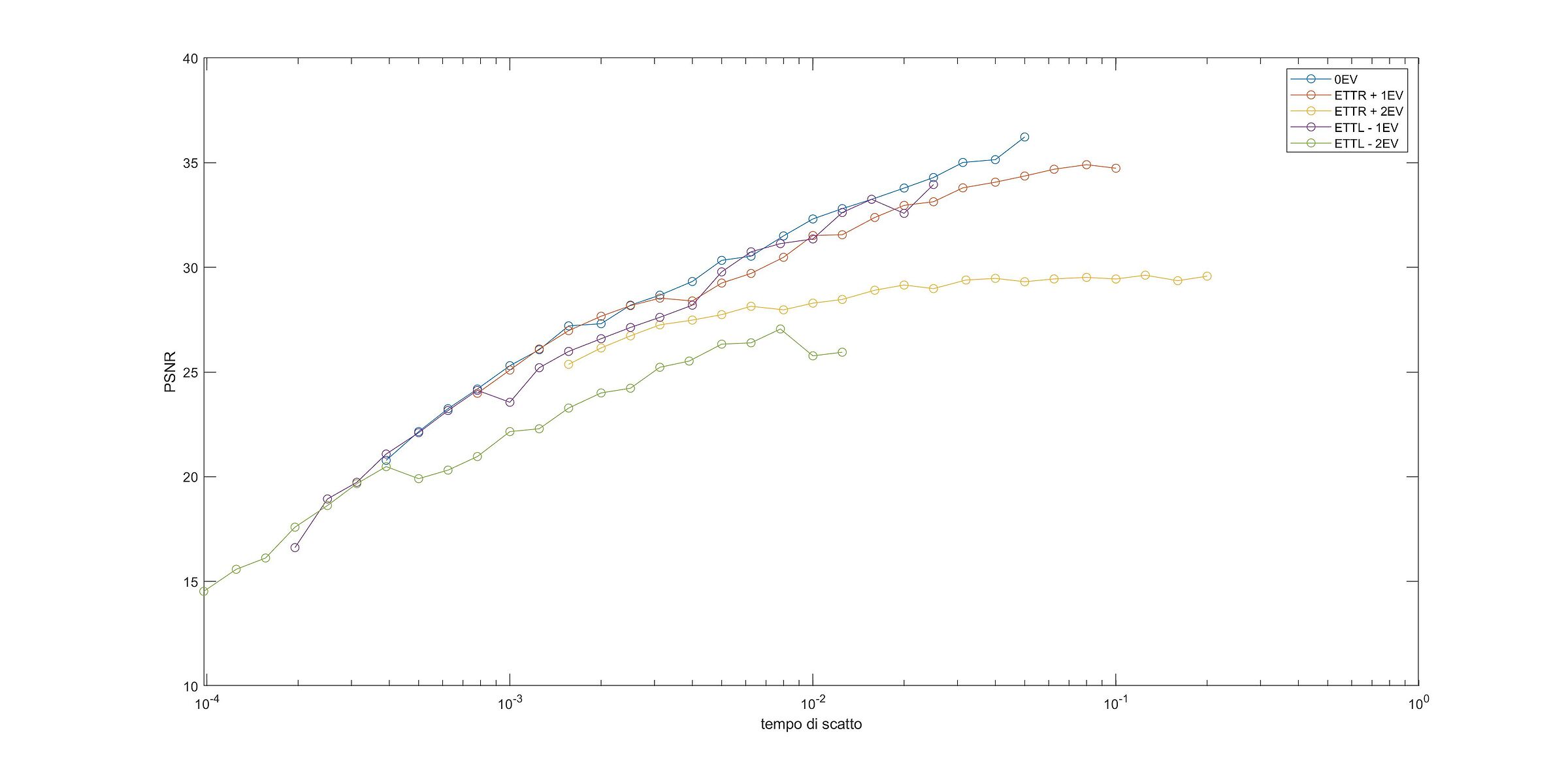 Grafico psnr