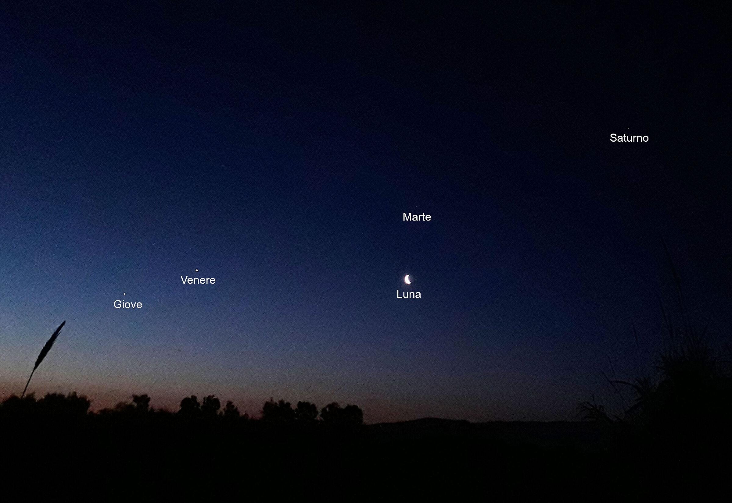 Planetary alignment
