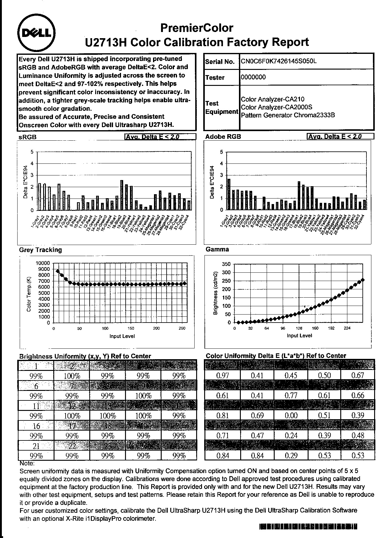 Certificato monito Dell u2713h