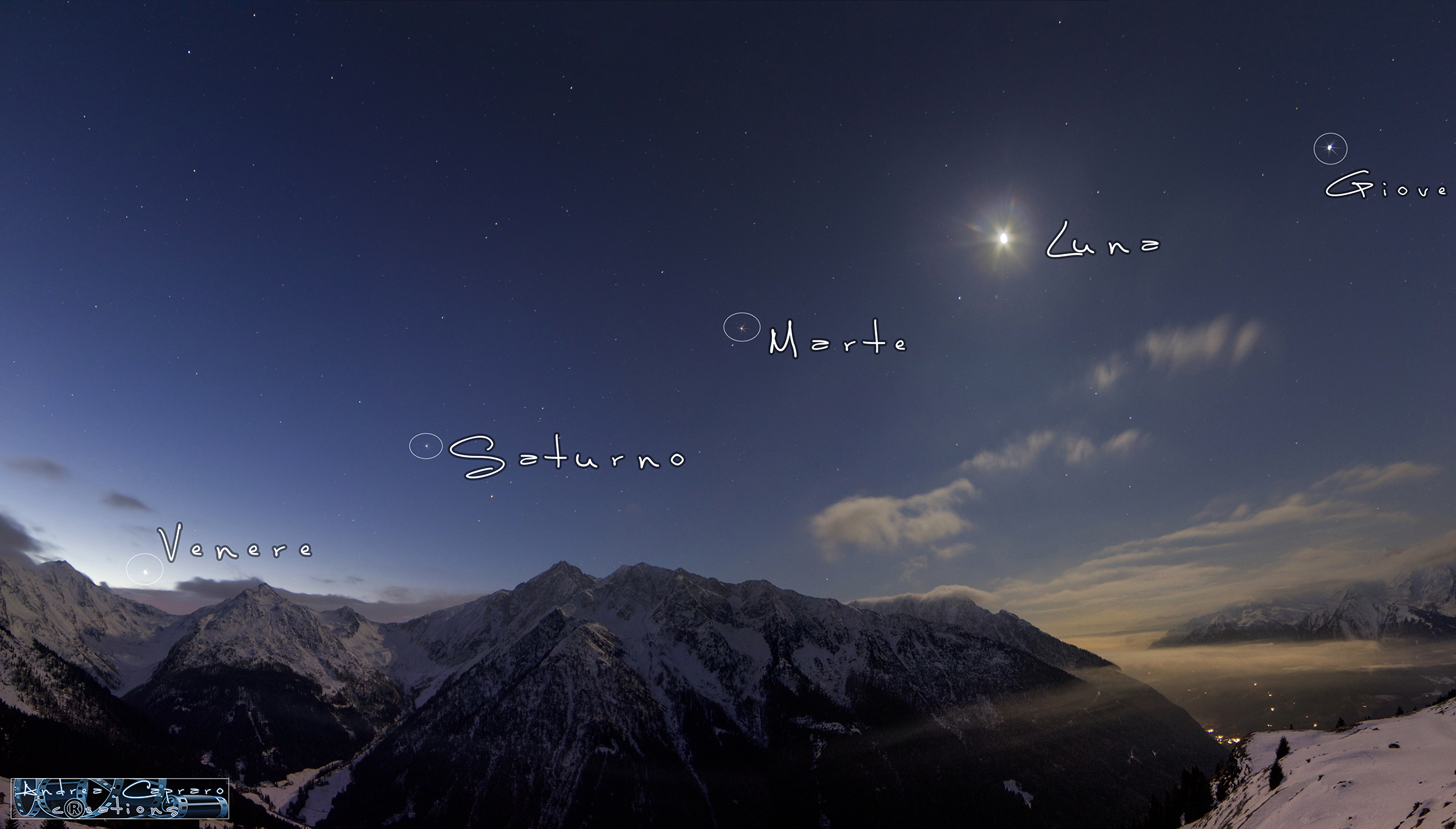 Alignment of planets and lunar satellite (references).