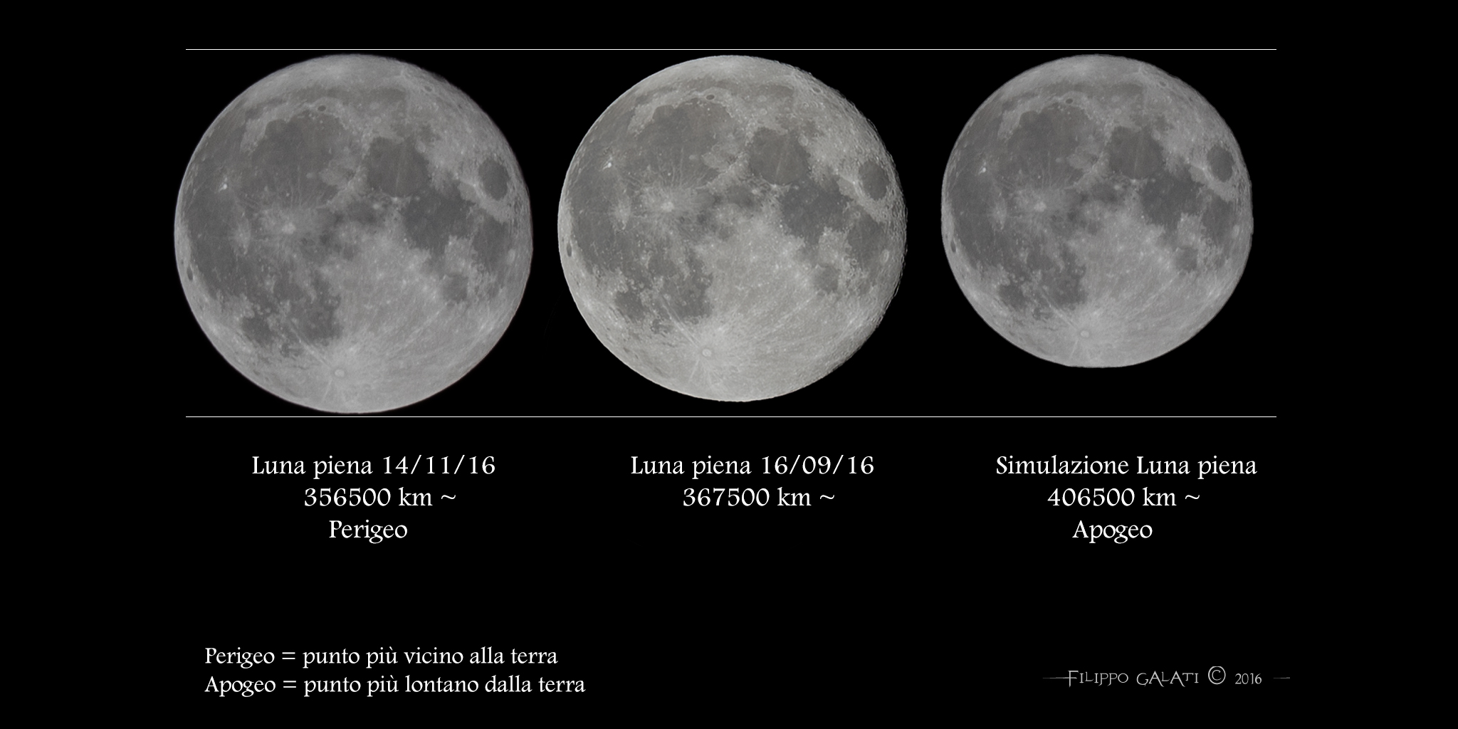 Super Moon or Super Advertising