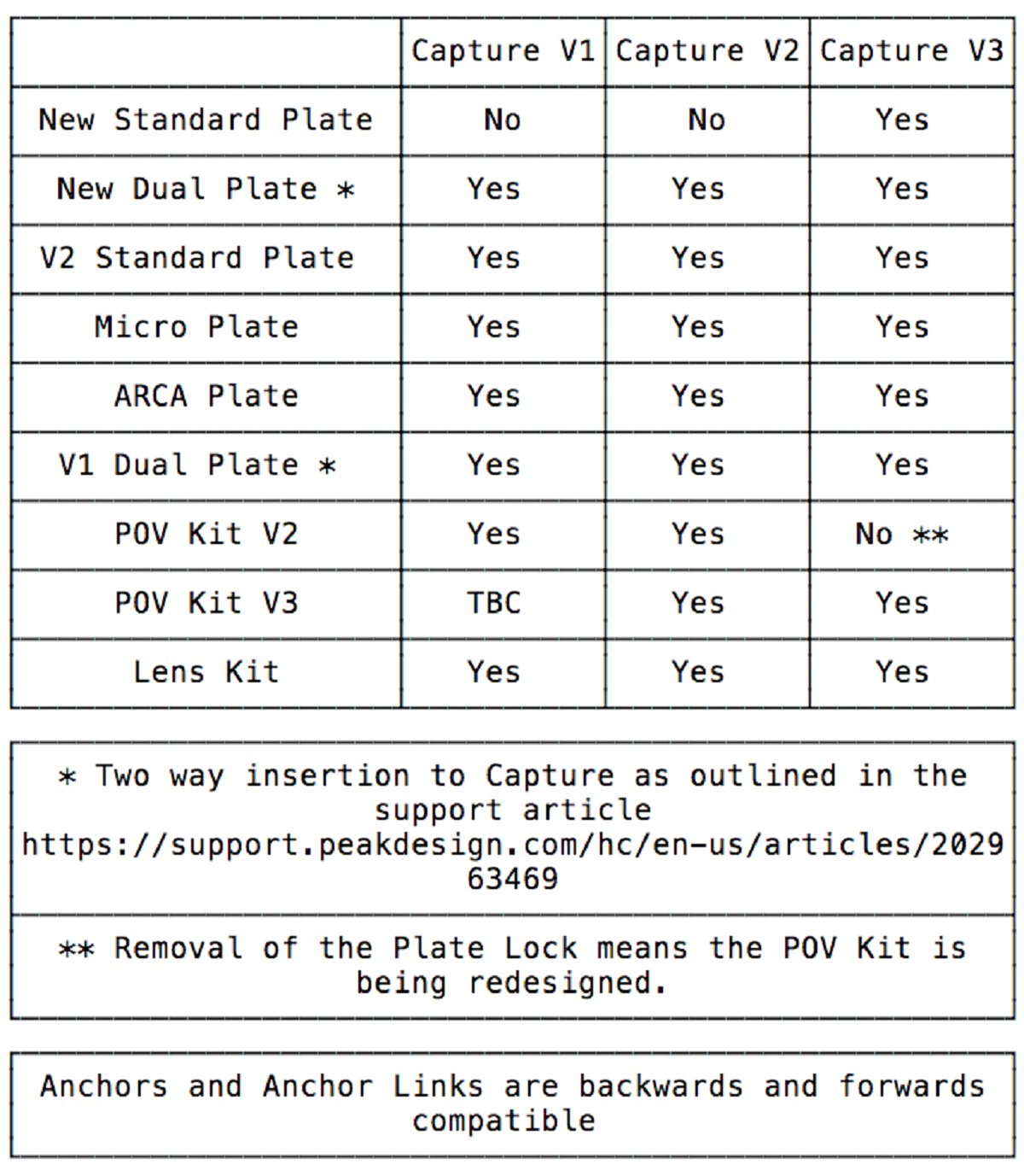 Peak Design Capture V3 - Compatibility table