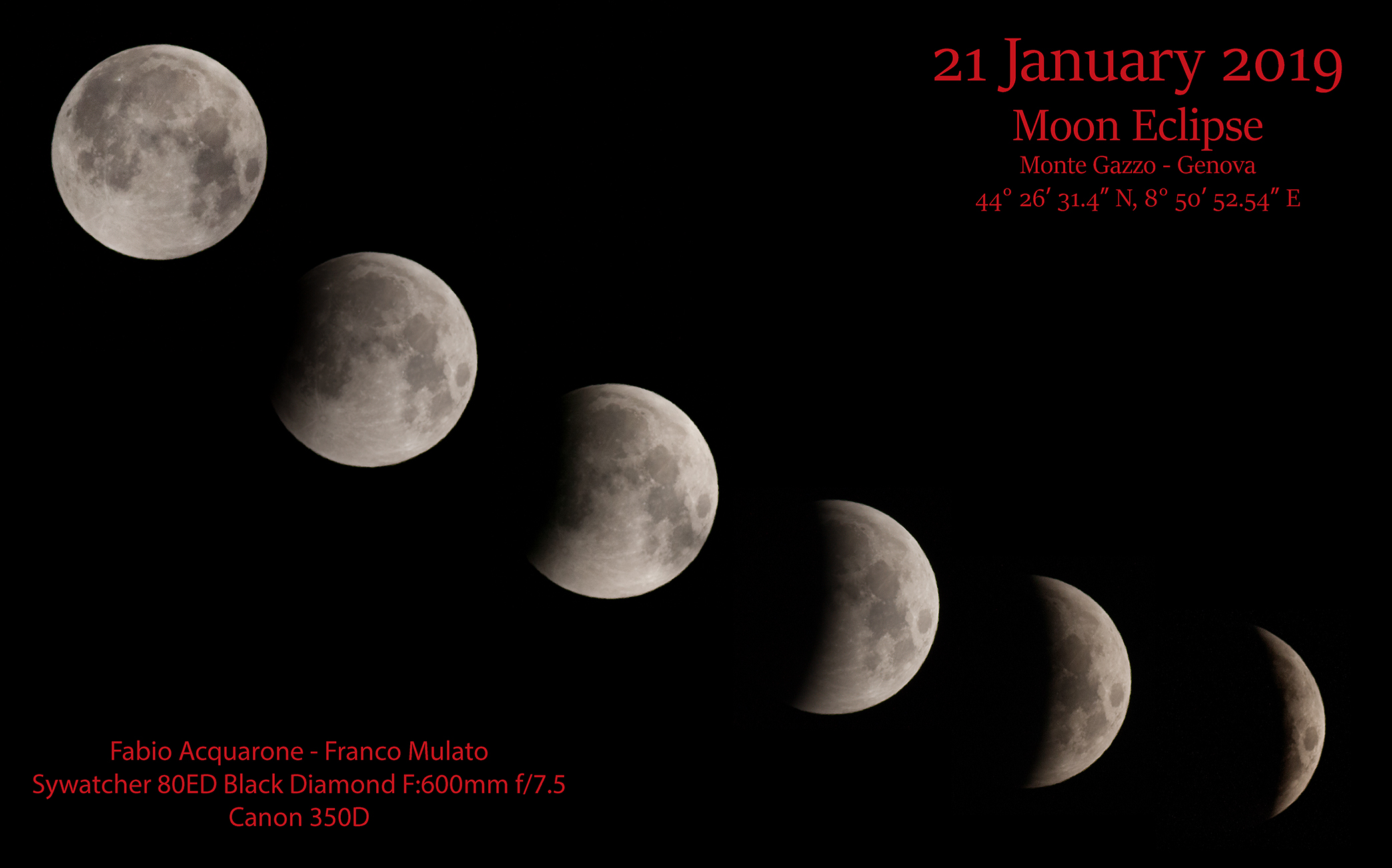 Eclisse Sequenza ombre