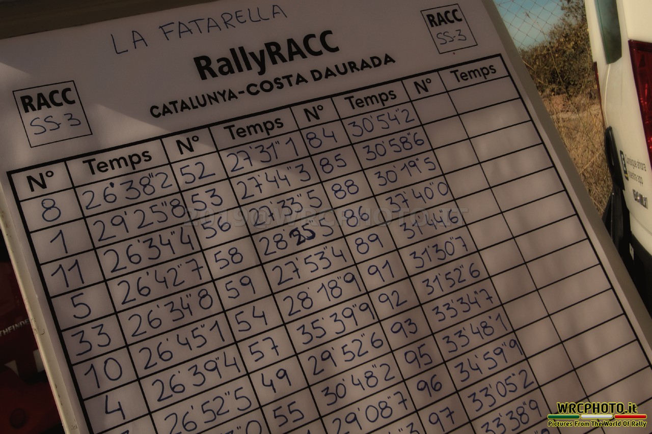 RallyRACC Spain 2019