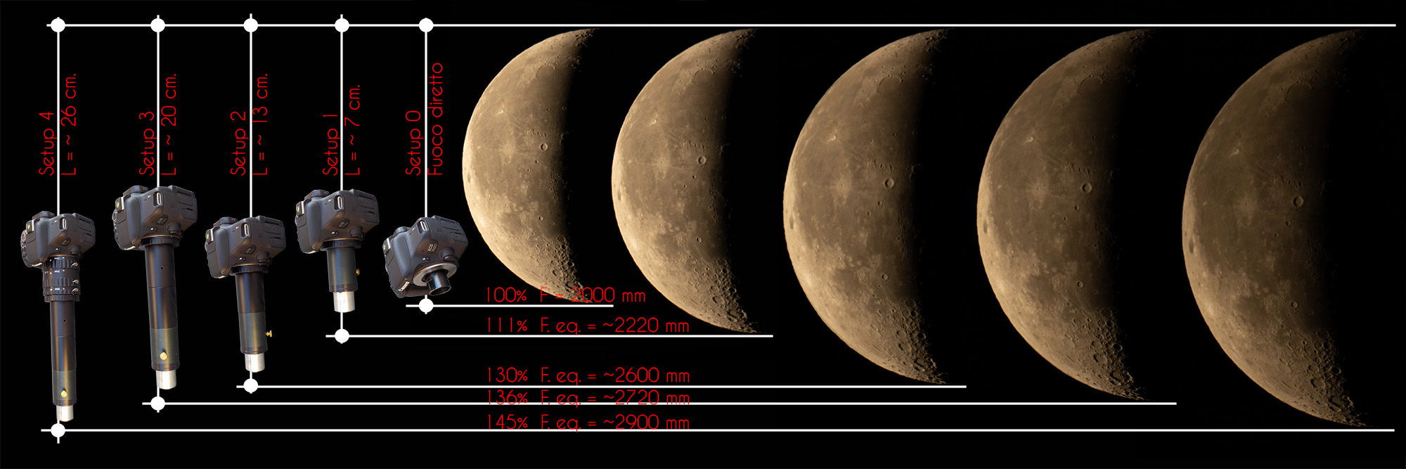 Luna con telextender