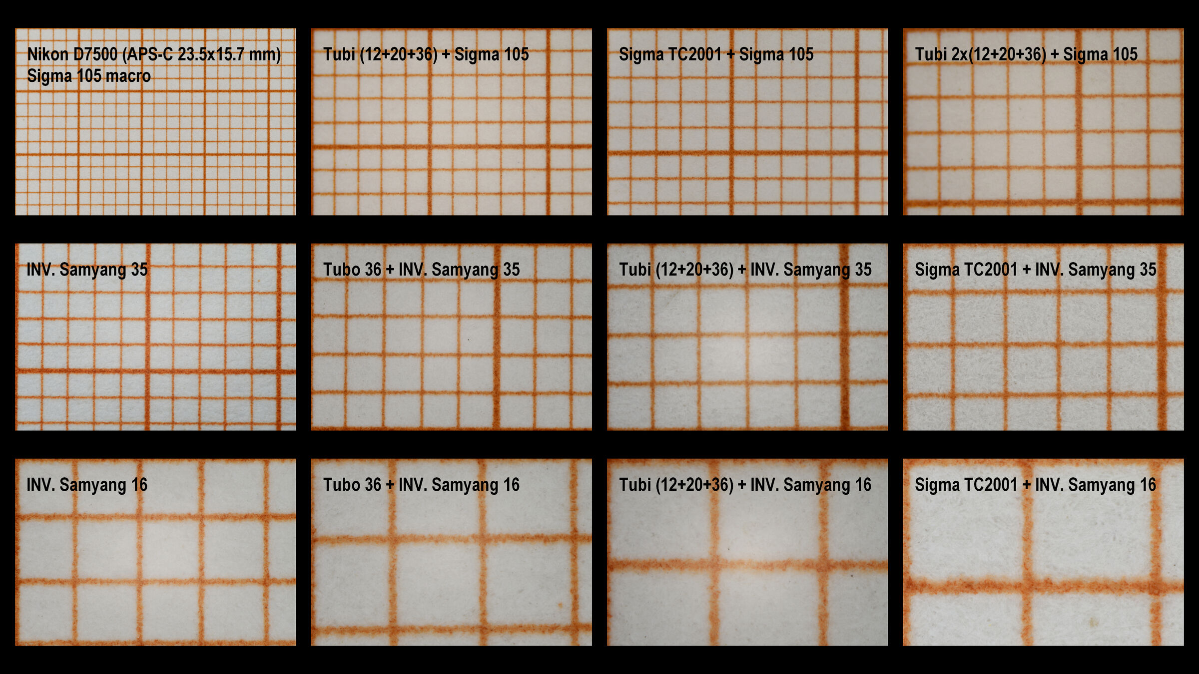 Macro configurations