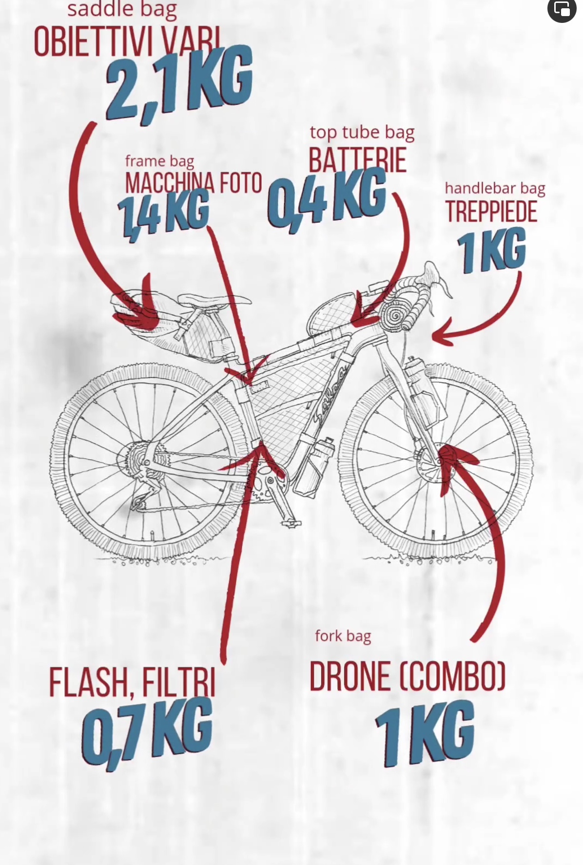 Photographic equipment on the bike