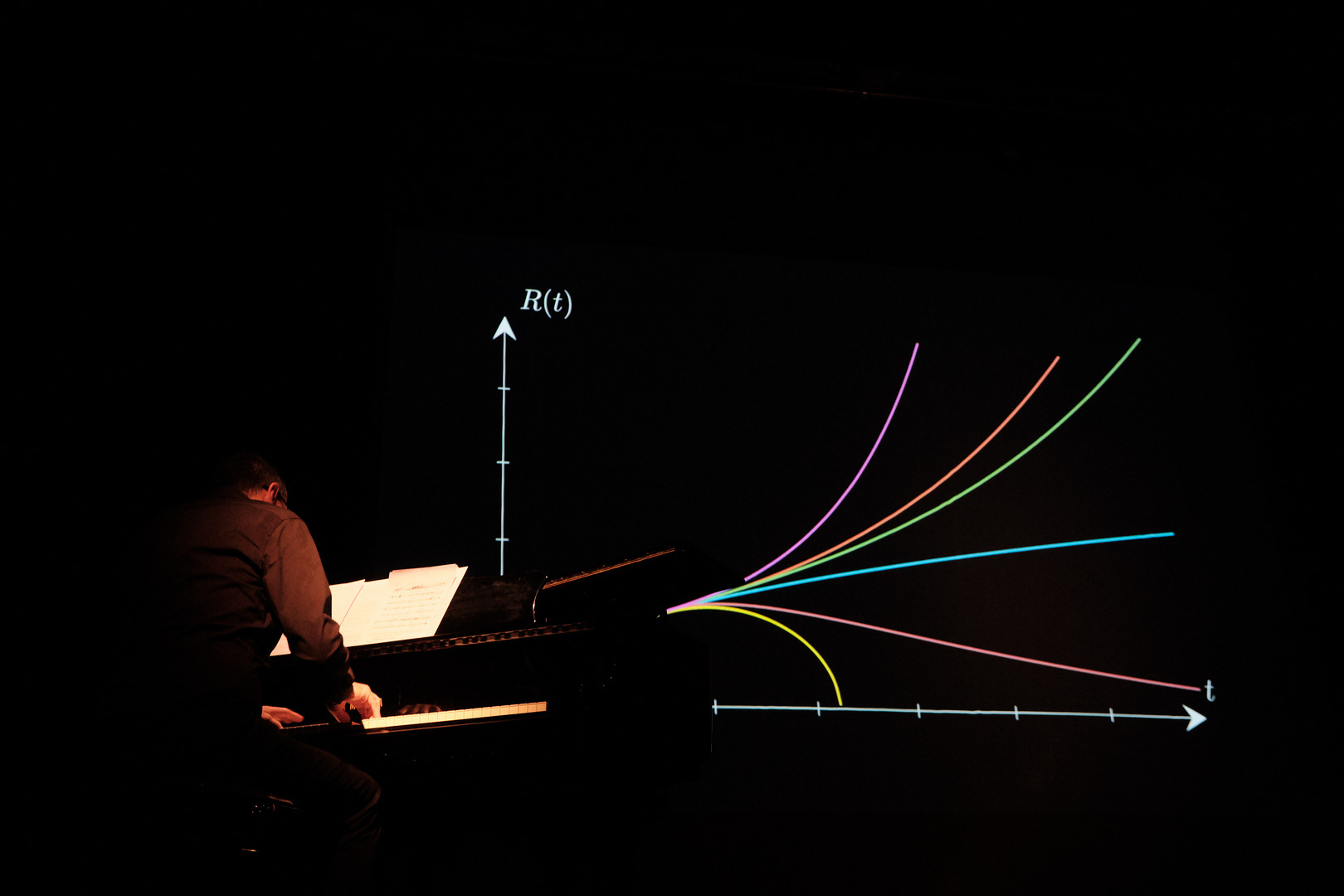 Musica matematica